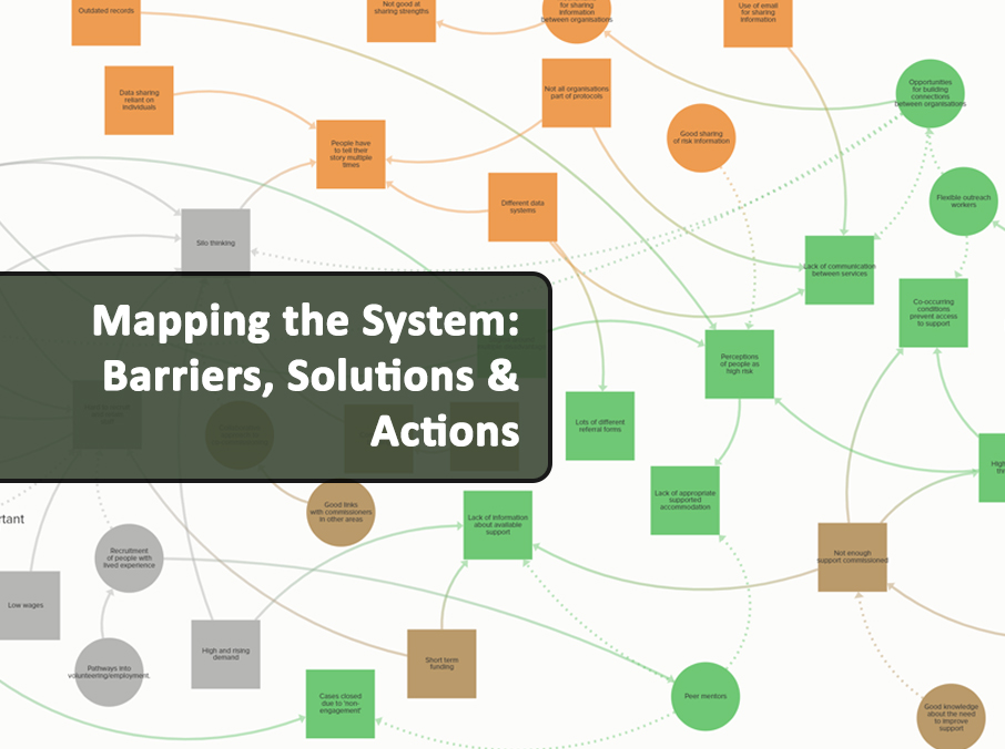 mapping the system